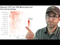 Juneteenth 2021 using R s ggplot2 to create a line plot and heatmap of lynchings CC116