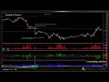 2 Part 2 Structural Breakouts Strategy
