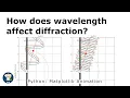 How does wavelength affect diffraction