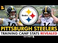 Steelers Training Camp Stats REVEALED Drew Allar STRUGGLING Will Howard SHINING In 11 On 11 Drills