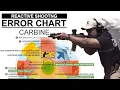Fix Your Rifle Shooting Diagnose Eliminate Mistakes Fast with the Carbine Error Chart
