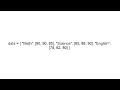 Seaborn for AI Python Data Visualization for Machine Learning Beginners