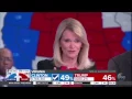 Hillary Shill Martha Raddatz Cries After Trump Victory