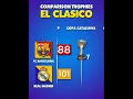 Trophies🏆: Barcelona 🆚 Real Madrid