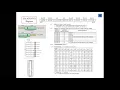 CpE451-PIC Programming in C Part4 Example7-ADC -Embedded Systems and Microcontrollers
