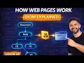 JavaScript DOM Tutorial for Beginners Understanding Document Object Model Lesson 50