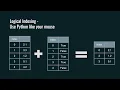 python data basics class 2 part 4 logical indexing python data basics pandas