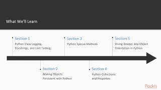 Mastering Object-Oriented Programming with Python The Course Overview packtpub com