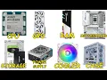 Every Gaming PC Hardware Component Explained