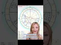 Natal Chart Reading: Jennifer Aniston