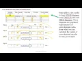 2 1 1 Covolutional coding Trellis diagram