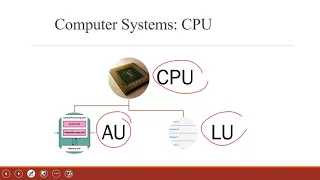 Part 3 Java Programming in Amharic Language Computer System
