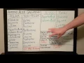 Amino Acid Grouping - Basics for Beginners