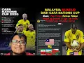 Download Lagu #391 Khianati CAFA:  MalayDesh Mundur Dari \