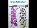 Diy multiplication tables chart idea