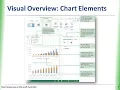 Microsoft Excel 2013 - Module 7 Visually Represent Data In this Module