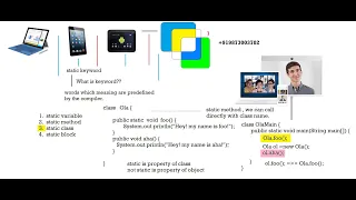 static variable method block in java