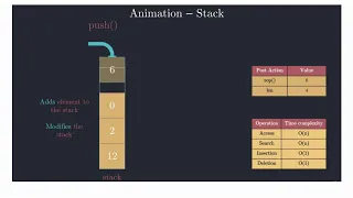 DSA Stacks Explained C PROGRAMMING EXAMS VTU