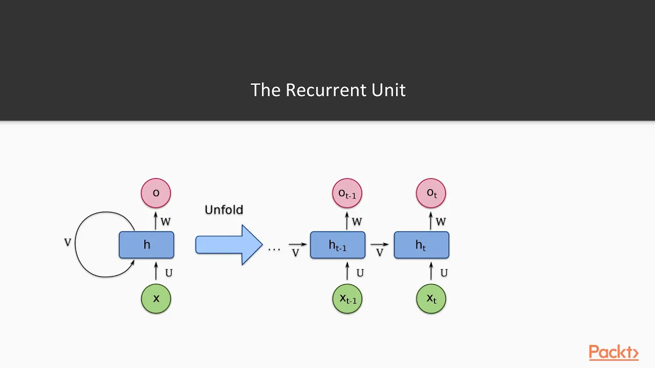 Machine Learning with scikit-learn and Tensorflow: Understand Support Vector Machines| packtpub.com