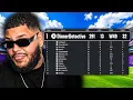 I played the player in the WORLD JonBeast