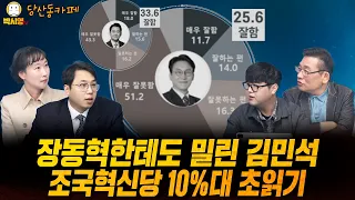 [당산동카페] 장동혁한테도 밀린 김민석 / 조국혁신당, 10%대 초읽기 (ft. 이지은, 김승현, 김대호)