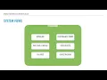 Monitoring AWS Redshift Serverless