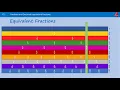 How to Use a Fraction Wall