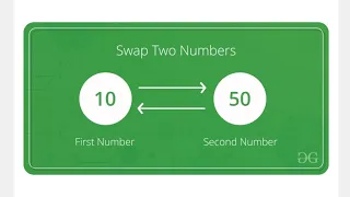 4 USING SCANNER CLASSES PROGRAMS SWAPPING OF TWO NUMBERS