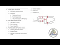Contemporary Mathematics Concepts Overview Part 4
