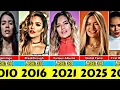 Karol G Transformation From 5 to 34 Year Old