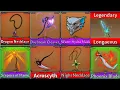 EVERY ITEM DROP CHANCE IN KING LEGACY