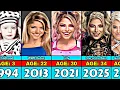 Alexa Bliss Transformation From 0 to 34 Year Old