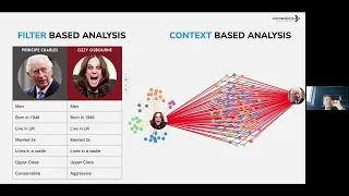 Thumbnail for Mapping Customer Connections: The Future of Segmentation video