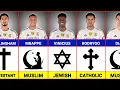 Religion of All Real Madrid Players 2026 Muslim Christian Others