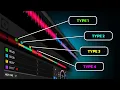Download Lagu The 4 Cue Points That Make Any Track Mix-Ready
