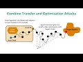 USENIX Security 20 - Hybrid Batch Attacks Finding Black-box Adversarial Examples with Limited