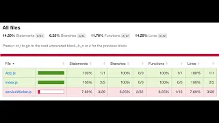 Get code coverage reports from Cypress tests
