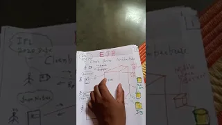Introduction to EJB part 1