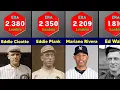 MLB Players Career Earned Run Average Leaders