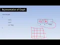 Data Structures using C Representation of Graphs using c Adjacency Matrix Adjacency List