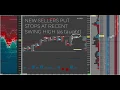 Reversal First Pullback - using advanced Sierra Chart Order Flow Tools