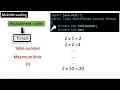 Java Program 4 Multiplication tables using Multithreading