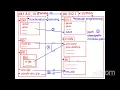 JDK 14 installation and Setting path by Hari Krishna