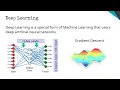 CODEx2020 - Machine Learning NLP and Toxic Language Classification with ToxBlock by Pascal Bliem