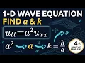 MA 301-1-D Wave Equation How to Find a and k 4 Practice Problems