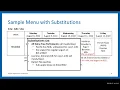 CACFP Technical Assistance Webinar Menu and Meal Pattern Procedures