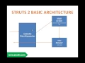 Struts 2 Framework Tutorial Session 1 Introduction to Struts 2 Framework part 1
