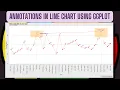 R Beginners Single and multiple line charts with annotation techniques using GGPLOT - with code