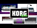 Download Lagu Korg Synths History by year