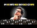 Become A Pro At Chess Visualization